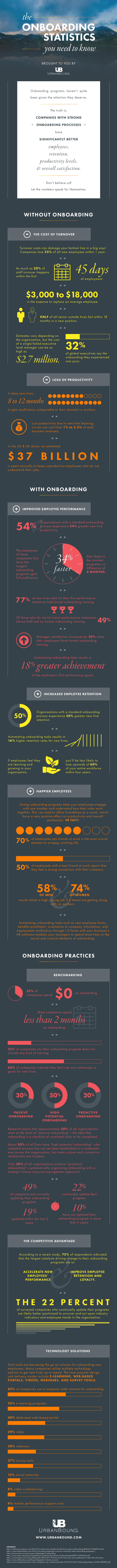 onboarding statistics